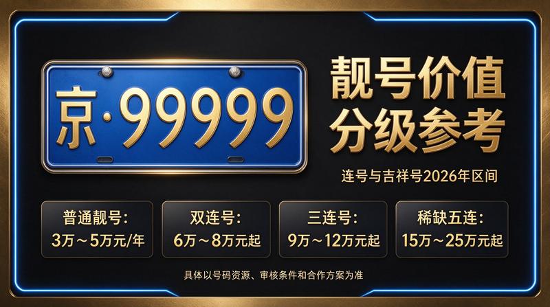 北京京牌租赁车辆与服务